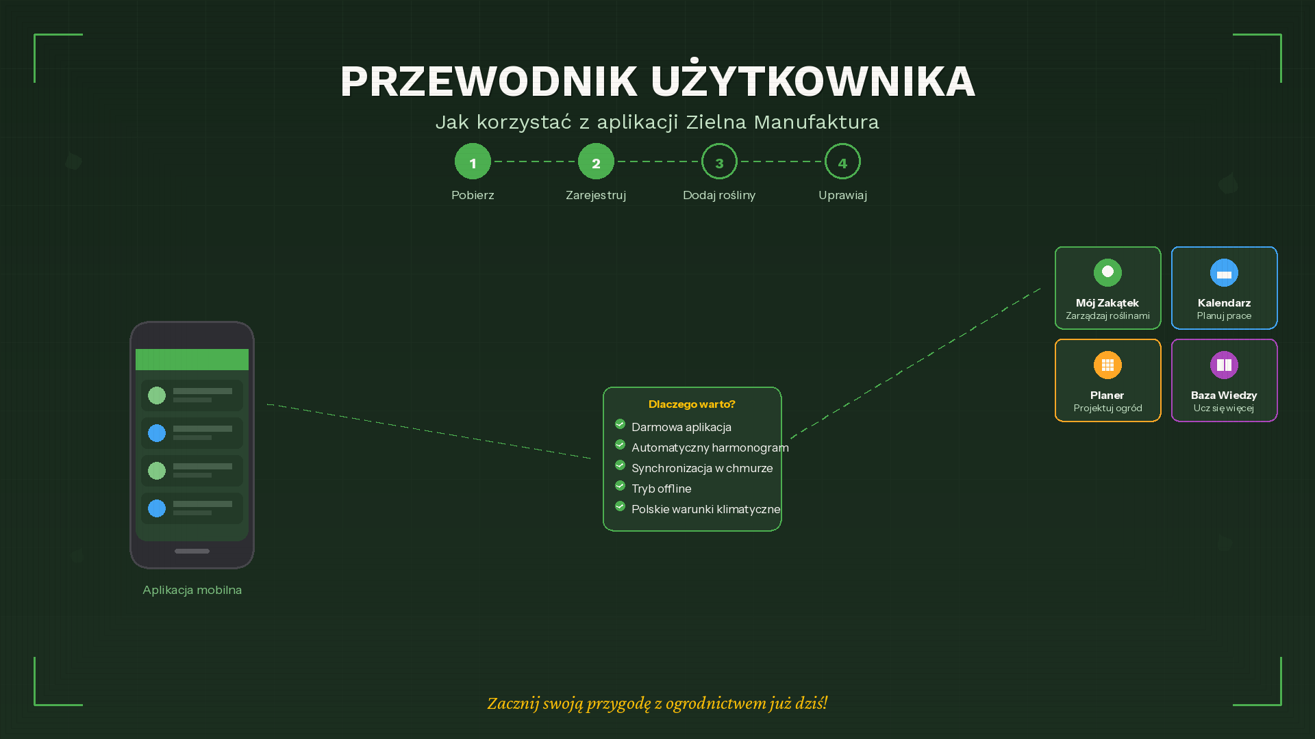Dla Użytkowników