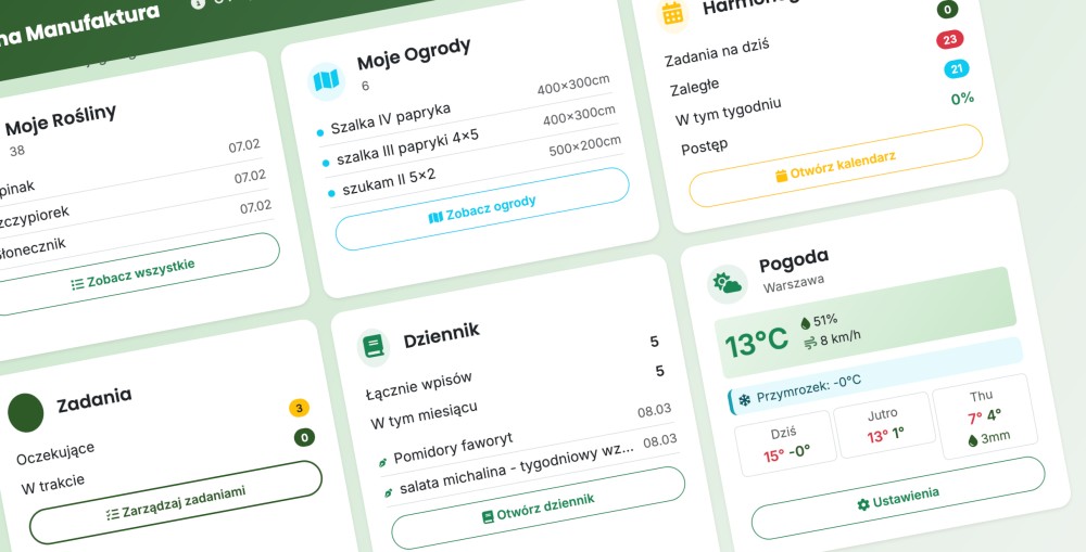Prognoza pogody i alerty pogodowe - nowa funkcja w Zielna Manufaktura